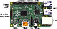 Raspberry Pi computer board