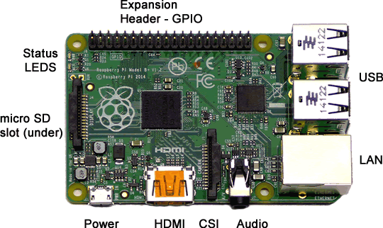 Raspberry Pi B+ Board